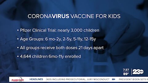 COVID-19 vaccination facts