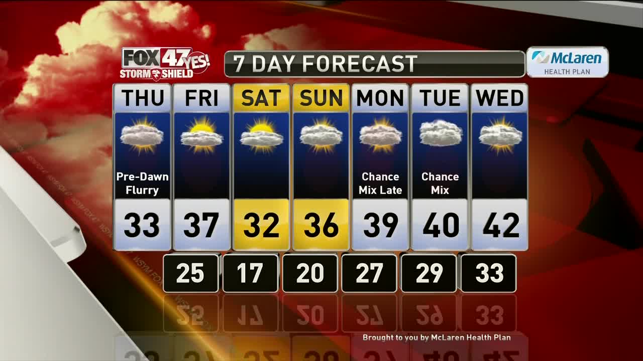 Brett's Forecast 11-13