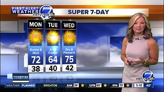 Monday Super 7-Day Forecast