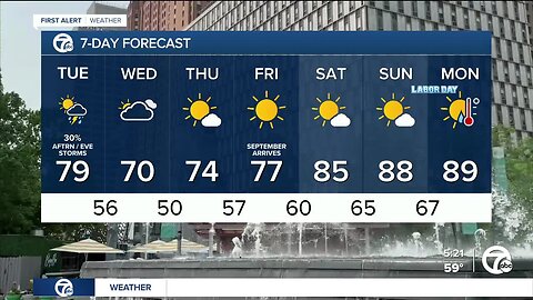 Detroit weather: Rain chance this afternoon and evening