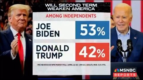 Independents fear Biden over Trump