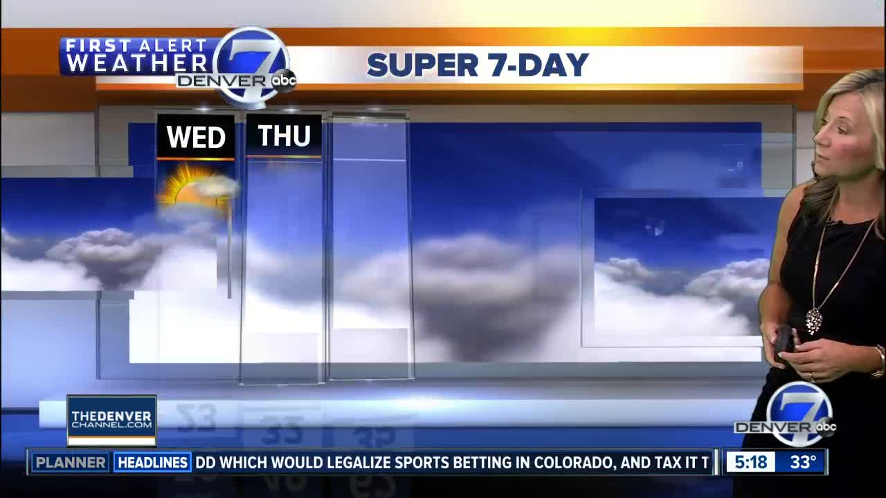 Wednesday Super 7-Day Forecast