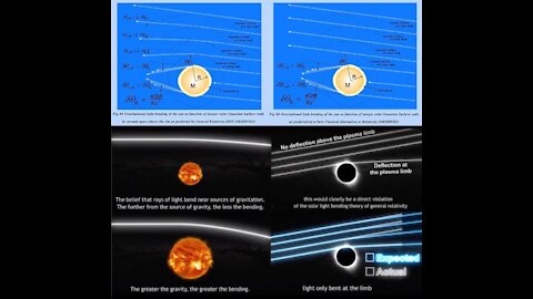 Refraction of Stars - Relativity vs Observations and Data with Dr Edward Dowdye