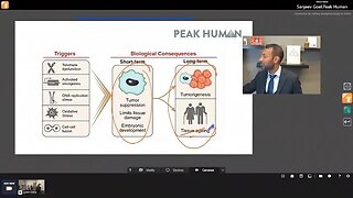Peak Human Podcast Senescence, Autophagy and Epigenetics