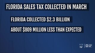 Larger drop than expected in March sales tax collections