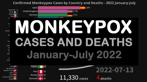 MONKEYPOX Cases and Deaths by Country | January-July 2022