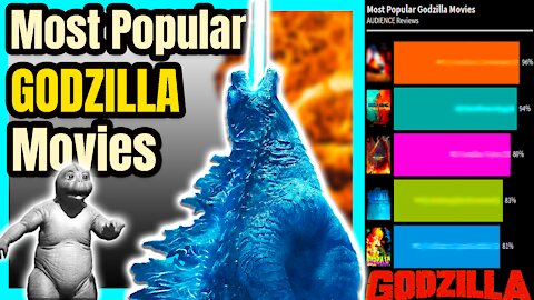 Ranking All GODZILLA Movies by AUDIENCE Reviews🦖📊