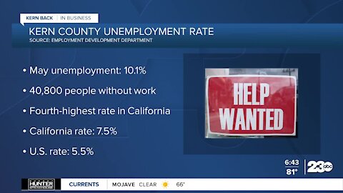 Kern County unemployment rate hovers over 10 percent