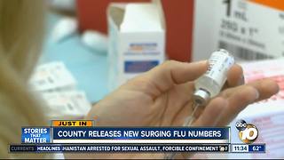 San Diego County releases alarming new flu case numbers