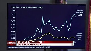Gov. Whitmer introduces 'MI Safe Start' plan to help reopen Michigan's economy