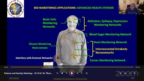 The Mastermind Behind All the Covid-19 Injections, the IoBNT, and the WBAN – Prof. Ian Fuat Akyildiz