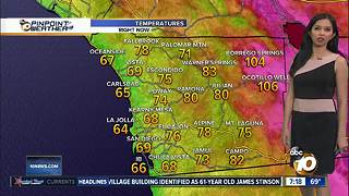 10News Pinpoint Weather for Tues. June 12, 2018