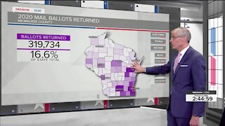 Looking the Wisconsin's record number of early voters