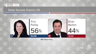 Tina Polsky claims victory over Brian Norton in Florida Senate District 29