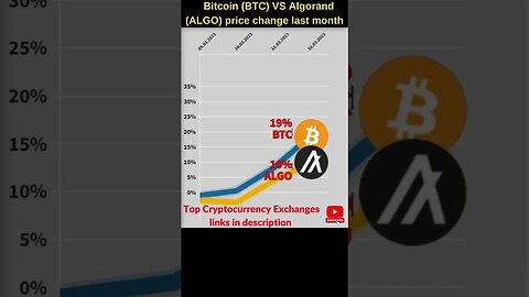Bitcoin VS Algorand crypto 🔥 Bitcoin price 🔥 Algorand news 🔥 Bitcoin news 🔥 Btc price Algorand price