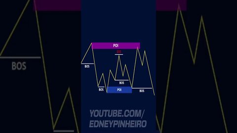 Best Zones to TRADE