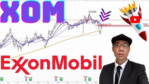 ExxonMobil Stock Technical Analysis | $XOM Price Prediction