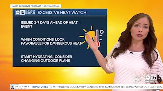 Heat Awareness Week: ABC15 Impact Earth team helping you stay prepared