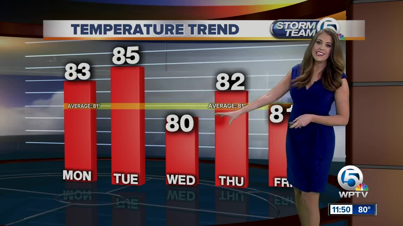 South Florida Monday afternoon forecast (11/11/19)