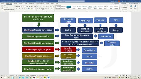 Explicação live número 3