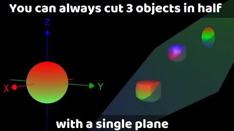 A surprising topological proof - Why you can always cut three objects in half with a single plane