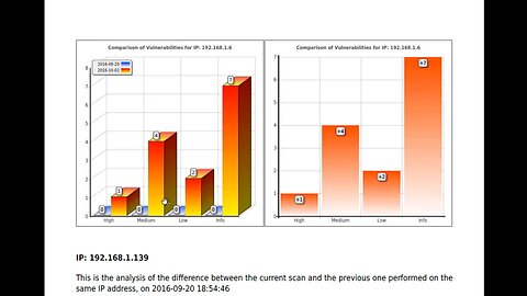 Penetrator 38 Release Gap Analysis