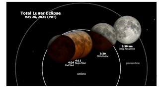 When to see the supermoon and eclipse