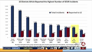 Closer look at reported incidents inside Florida schools