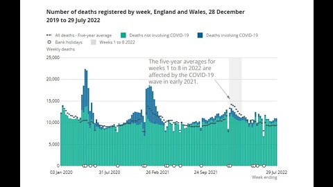 Excess Deaths in the UK