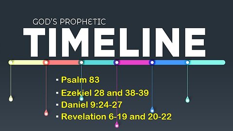 End Times Bible Prophecy Timeline - Suggested Order of What's Coming (Soon) [mirrored]