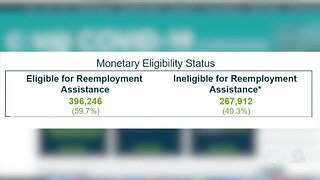 40% of jobless benefits applications rejected in Florida