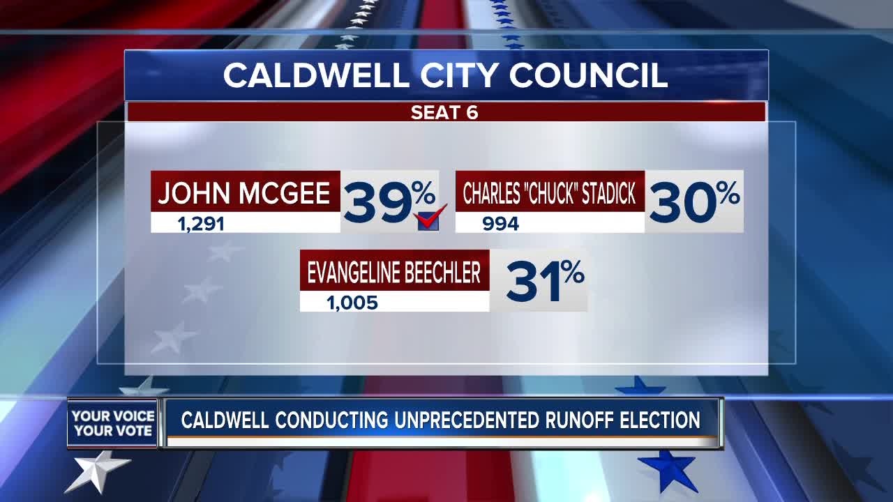 City of Caldwell conducting unprecedented runoff election for Caldwell City Council, Seat 6