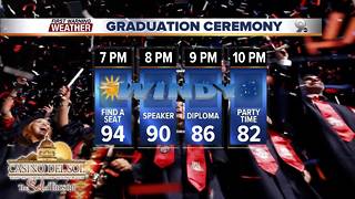 Chief Meteorologist Erin Christiansen's KGUN 9 Forecast Thursday, May 10, 2018