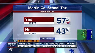 Martin County voters approve half-cent sales tax hike for schools
