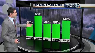 South Florida Wednesday morning forecast (5/1/19)