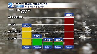 Lowering Rain Chances Into The Weekend