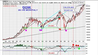 Market / Metals Analysis May 29, 2014 [HD]