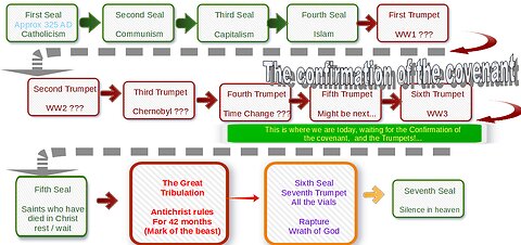 LIVE Sunday 6:30pm EST - Prophecy update - Part 2 of a new Revelation Timeline full study