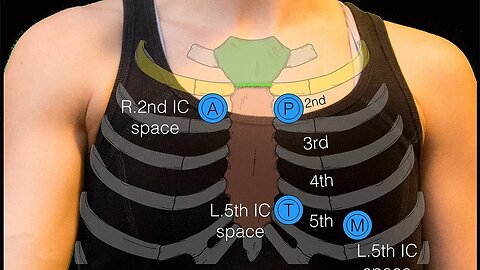 Sternal angle