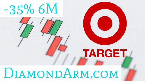 Target | A Stock Benefiting BIG from Inflation? | ($TGT)
