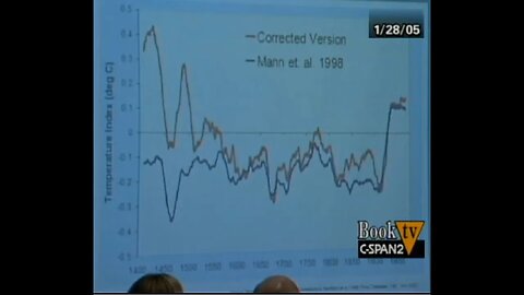 Michael Crichton Explains The Hockey Stick