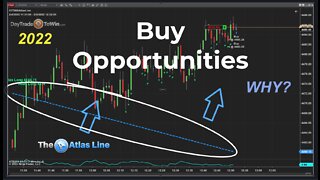 Don't Buy or Sell the Market Without Using This One Trading System