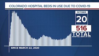 GRAPH: COVID-19 hospital beds in use as of October 20, 2020