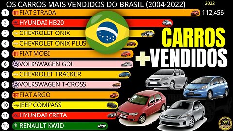 As Marcas e Modelos de Carros Mais Vendidos no Brasil (2004-2022)