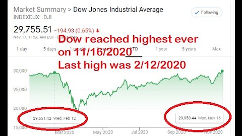 Dow inches 30K! Dominion EE's freaking out! CGI Dorsey!