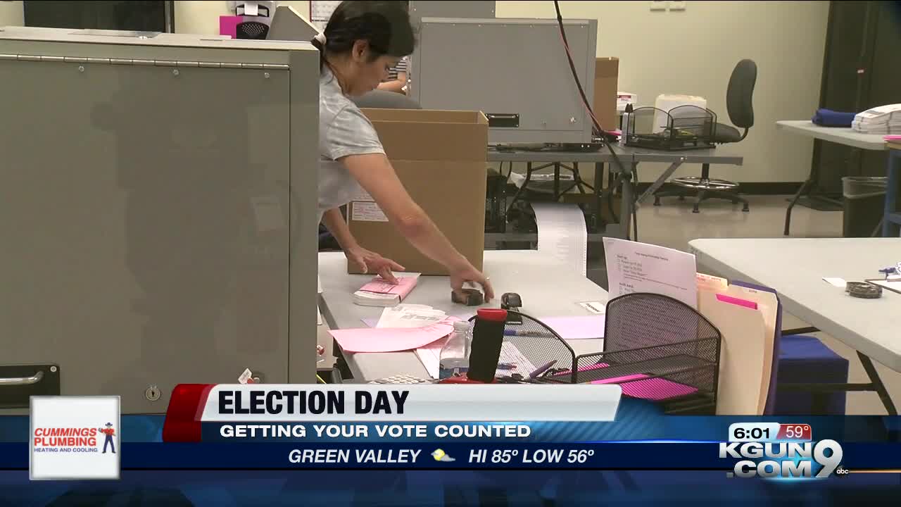 Tucson elections guide 2019: Tucson elections guide 2019: What you need to knowWhat you need to know