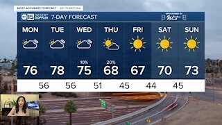 Warmer weather moves our way to start the week