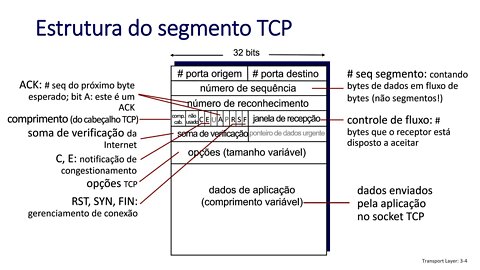 3.5 Transporte Orientado a Conexão: TCP - Redes de Computadores