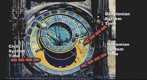 THE ASTRONOMICAL CLOCK - TIME SYSTEMS BASED ON THE EARTH DISCS WITHIN THE ICE WALL