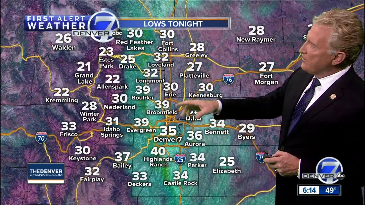 Almost 70 degrees for a high on Friday in Denver!